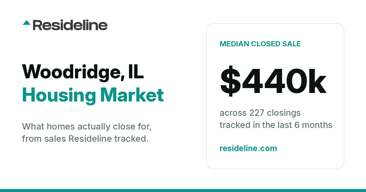Woodridge, IL Housing Market 2026: What Homes Actually Sell For