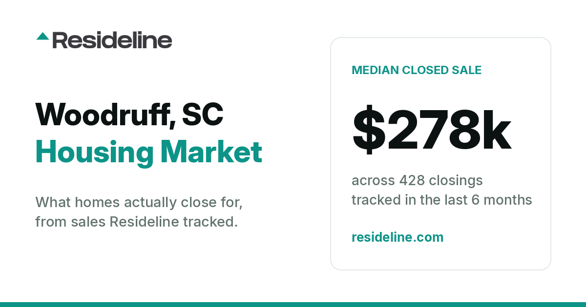Woodruff, SC Housing Market 2026: Median Home Price, Last 12 Months