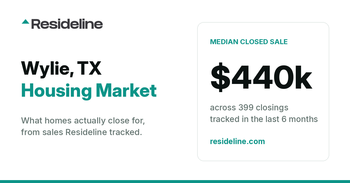Wylie, TX Housing Market 2026: What Homes Actually Sell For