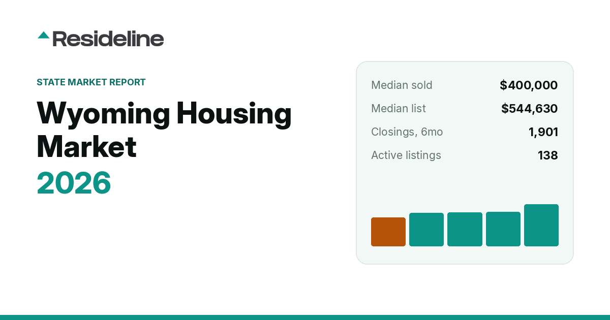 Wyoming Housing Market 2026: Prices, Inventory & Trends