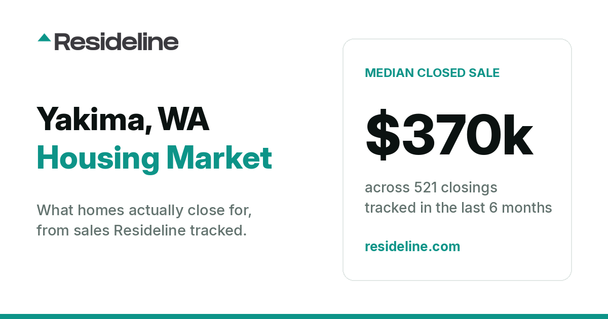 Yakima, WA Housing Market 2026: What Homes Actually Sell For