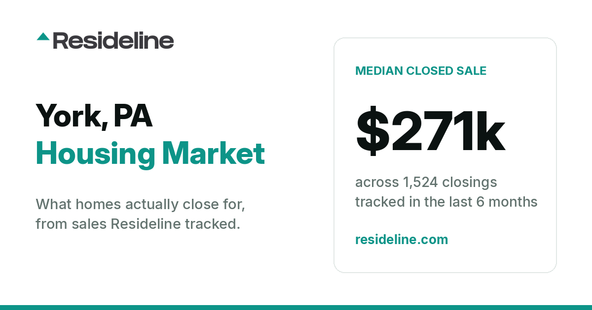 York, PA Housing Market 2026: What Homes Actually Sell For