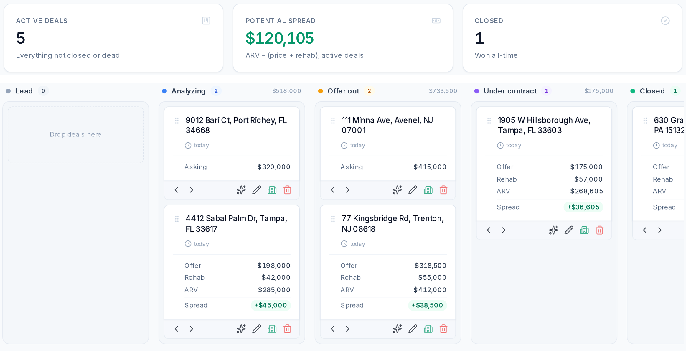 The Resideline Pipeline board: deals across six stages with the spread on each card