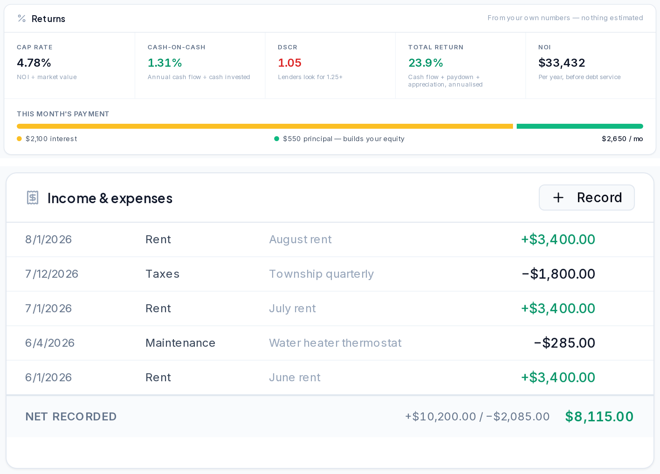 Returns and ledger