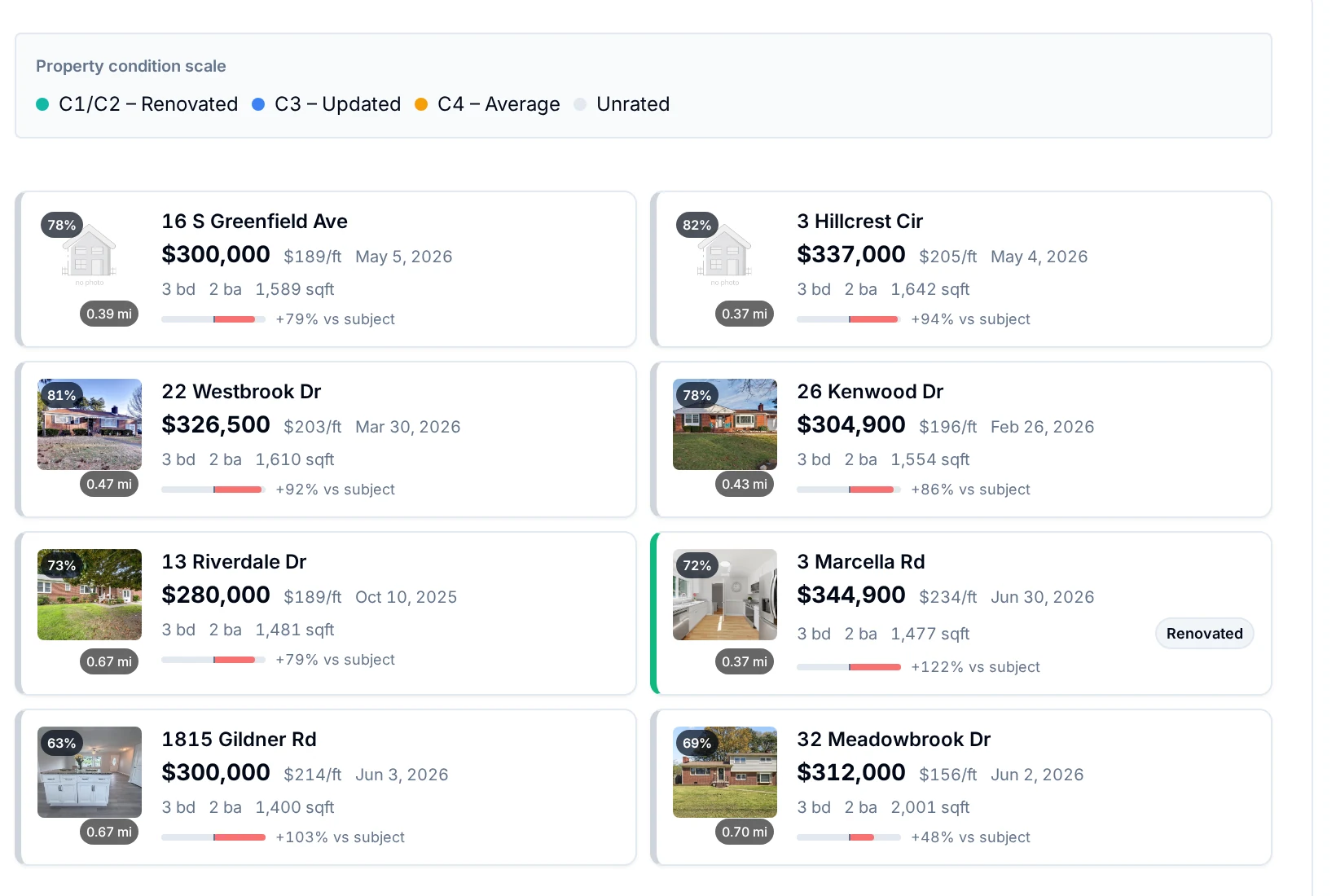 Comparable sales table in the Deal Analyzer with the control to exclude a comp