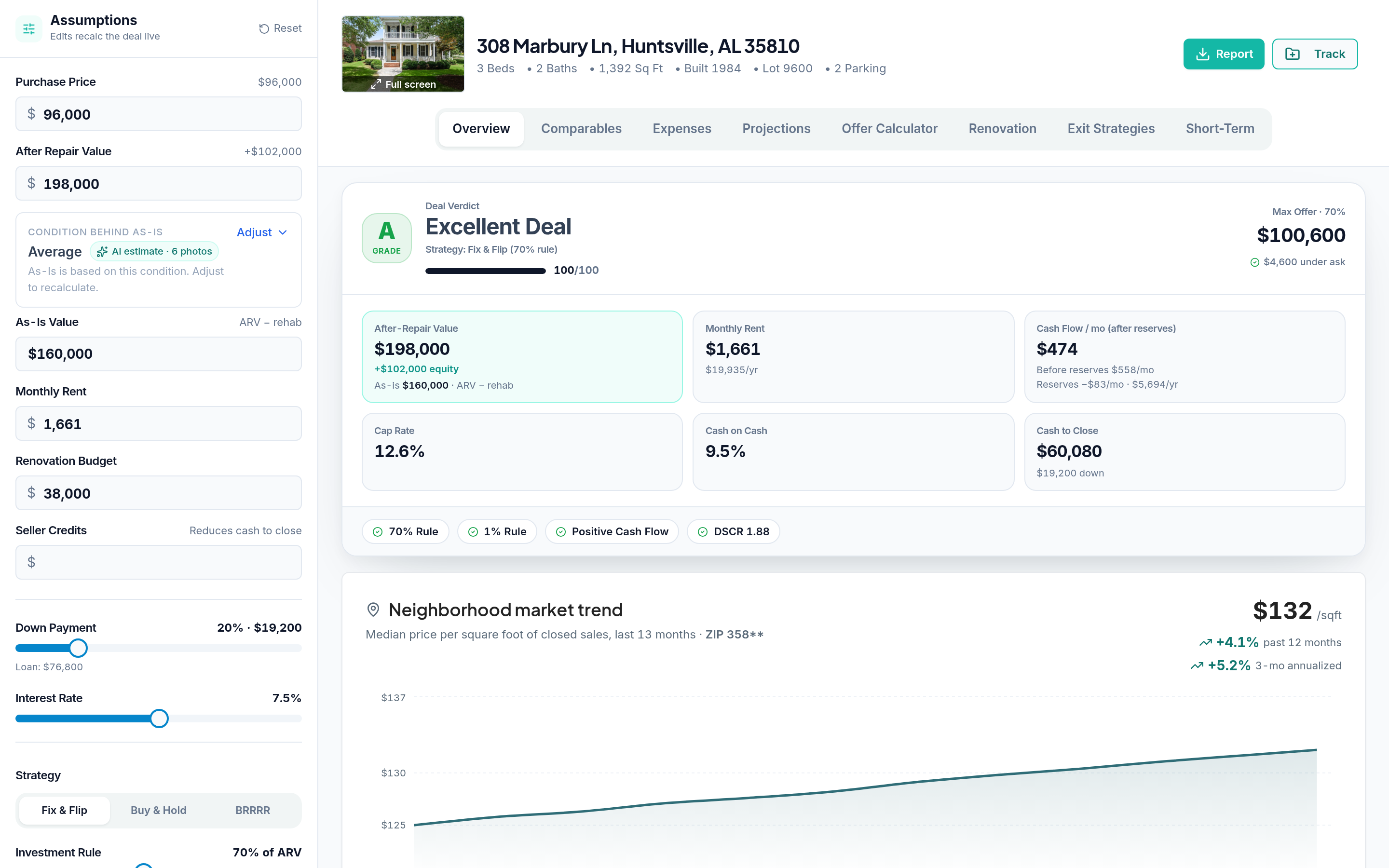 Current Resideline Deal Analyzer overview with deal verdict, value, rent, cash flow, returns, and offer guidance