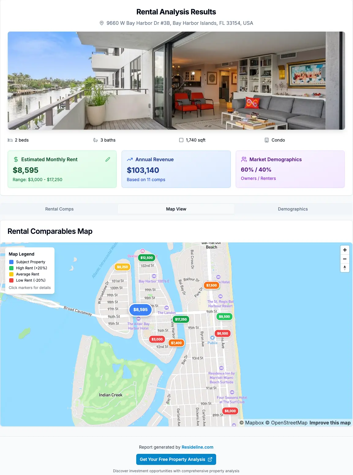 Rentalyzer interface showing Long-term rental analysis with market rent estimates and cash flow projections