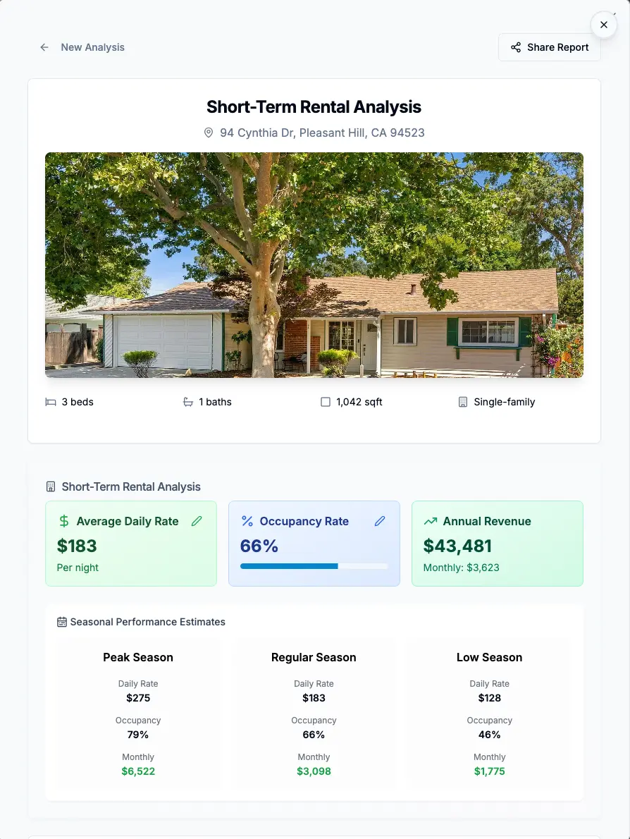STRlyzer interface showing Instant short-term rental projections for any property with Airbnb and VRBO data analysis